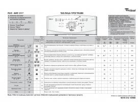 Инструкция стиральной машины Whirlpool AWE 2117(Таблица программ)