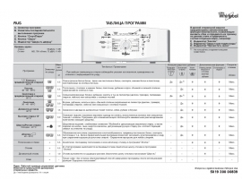 Инструкция стиральной машины Whirlpool AWE 2215(Таблица программ)