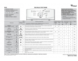 Инструкция стиральной машины Whirlpool AWE 2519 P(Таблица программ)