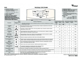 Инструкция стиральной машины Whirlpool AWE 2221(Таблица программ)