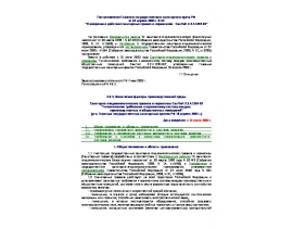СанПиН 2.2.4.1294-03 Гигиенические требования к аэроионному составу воздуха производственных и общественных помещений.rtf