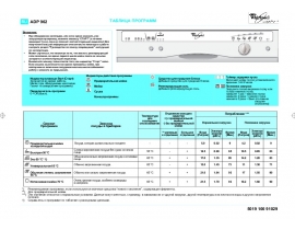 Инструкция посудомоечной машины Whirlpool ADP 962(Таблица программ)