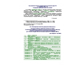 СанПиН 2.6.1.1192-03 Гигиенические требования к устройству и эксплуатации рентгеновских кабинетов, аппаратов и проведению рентгенолог
