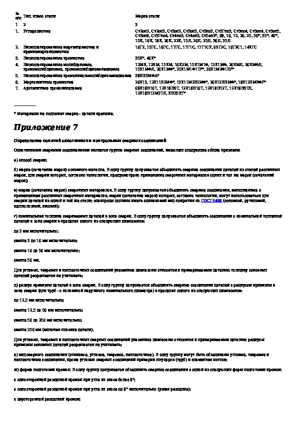 Руководство по эксплуатации паропровода образец