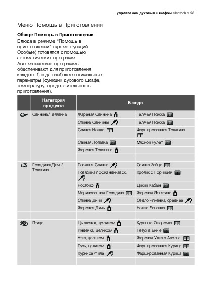 Режимы духового шкафа electrolux platinum