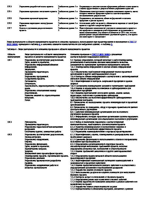 Гост 52807 2007 руководство по оценке компетентности менеджеров проектов