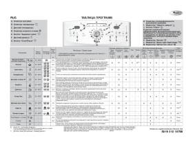 Инструкция стиральной машины Whirlpool AWE 8679(Таблица программ)