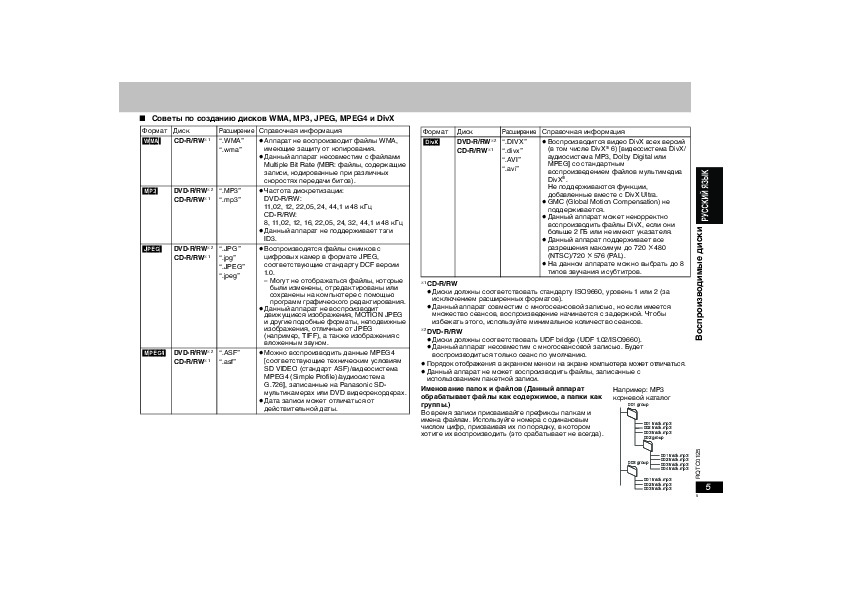 Panasonic dvd k33 схема