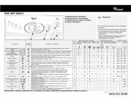 Инструкция стиральной машины Whirlpool AWT 5088_4(Таблица программ)