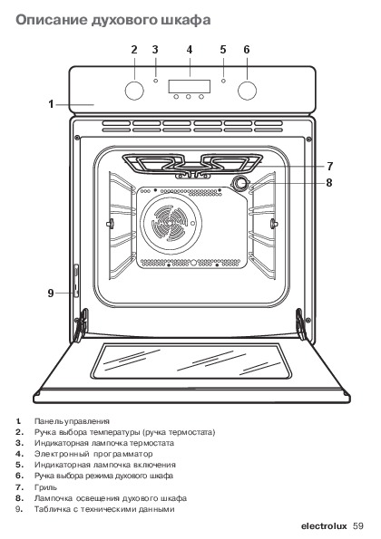 Схема подключения духового шкафа электролюкс