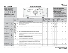 Инструкция стиральной машины Whirlpool AWE 6514(Таблица программ)