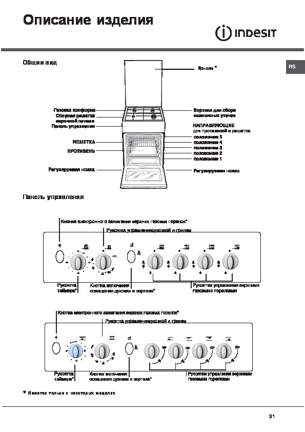 Схема газовой плиты индезит