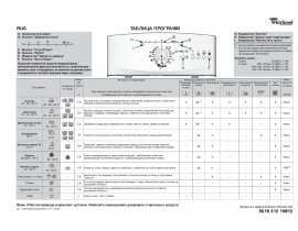 Инструкция стиральной машины Whirlpool AWE 4519(Таблица программ)