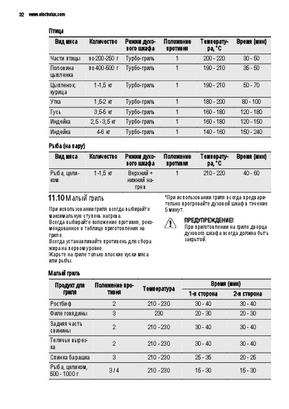 Таблица времени приготовления на электрогриле Таблица времени приготовления на электрогриле