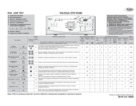 Инструкция стиральной машины Whirlpool AWE 7527(Таблица программ)