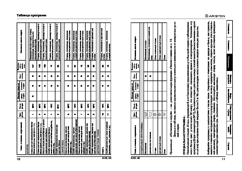 Приложение таблица. Аристон стиральная машина AVSL 105 программы стирки. Стиральная машинка Ariston AVSL 88. Машинка Аристон AVSL 105 программы. Аристон AVSL 105 режимы.
