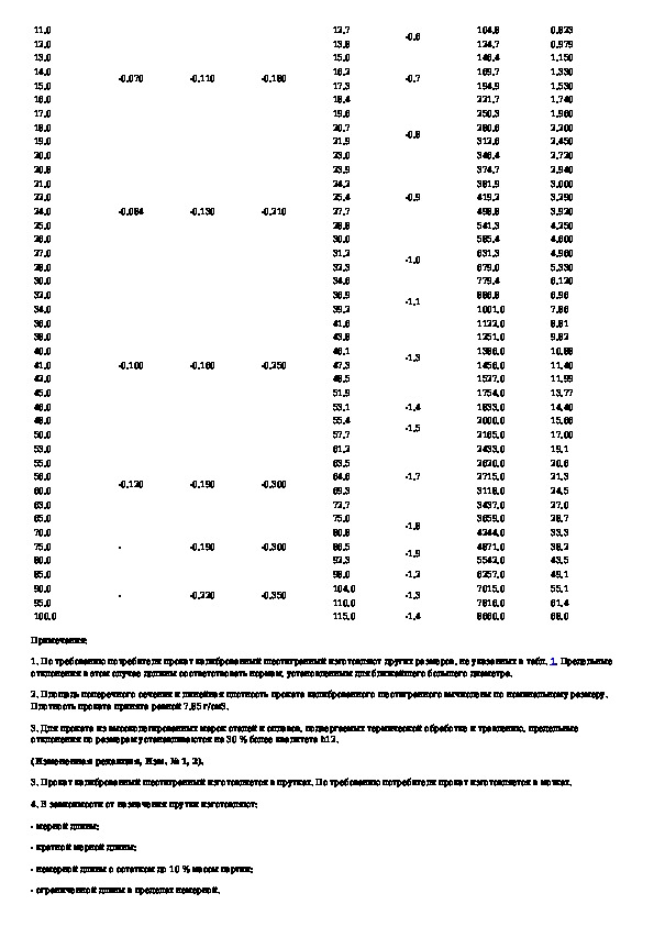 шестигранник h12 расшифровка. прокат калиброванный шестигранный сортамент. шестигранник н/ж 27 мм 12х18н10т. шестигранник h12 гост 8560-78. прокат калиброванный шестигранный сортамент.