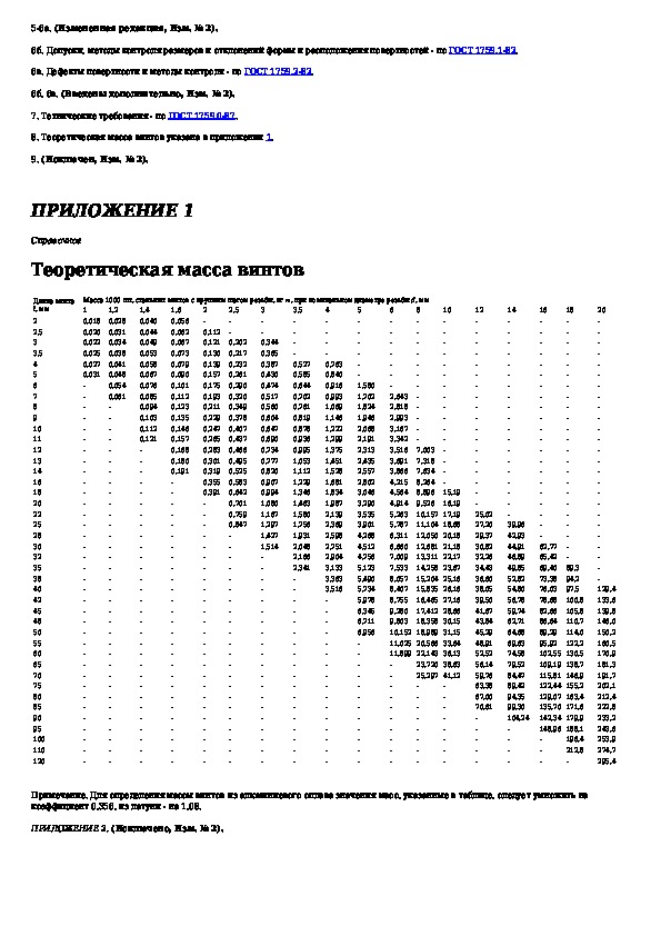 Винт гост 17473 80 чертеж