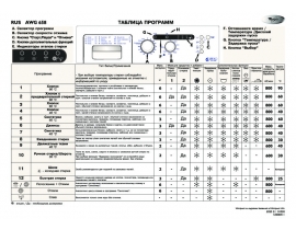 Инструкция стиральной машины Whirlpool AWG 658(Таблица программ)