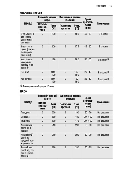 Инструкция по эксплуатации духового шкафа горение электрического