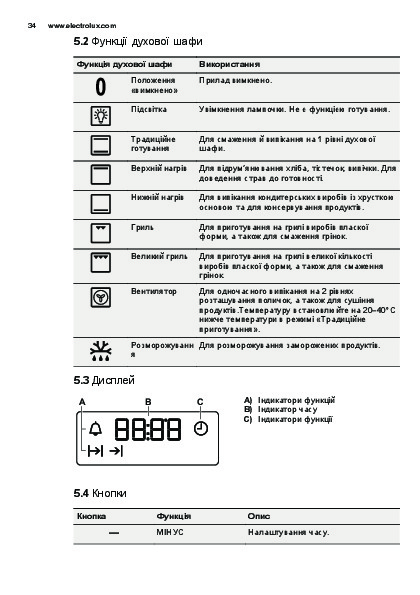 Духовой шкаф электролюкс инструкция по эксплуатации на русском значки