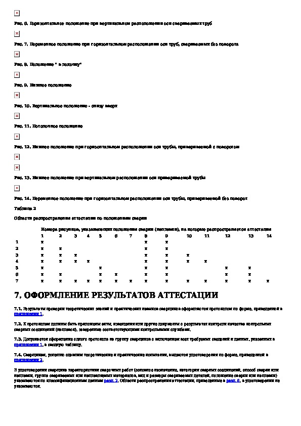 Аттестация тестирование. Ответы на тест по аттестации САНПИН. Журнал аттестаций сварщиков. ПНАЭ Г-7-003-87. Оборудование и трубопроводы АЭУ группы а.