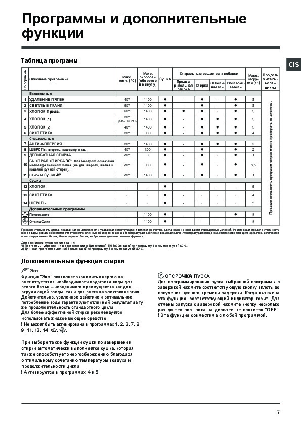 Инструкция к стиральной машине hotpoint. Hotpoint Ariston стиральная машина программы стирки. Машинка Хотпоинт Аристон программы стирки avtl140. Таблица программ стиральной машинвhotpoint Ariston. Таблица программ для стиральной машины Hotpoint Ariston.