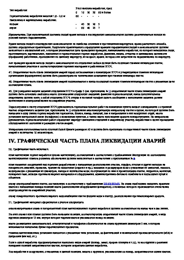 Кем утверждается план ликвидации аварий при ведении работ в подземных условиях