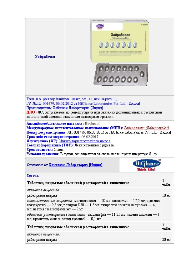Хайрабезол отзывы. Хайрабезол 20. Хайрабезол инструкция по применению. Хайрабезол 20 мг инструкция. Hirabezol инструкция по применению.