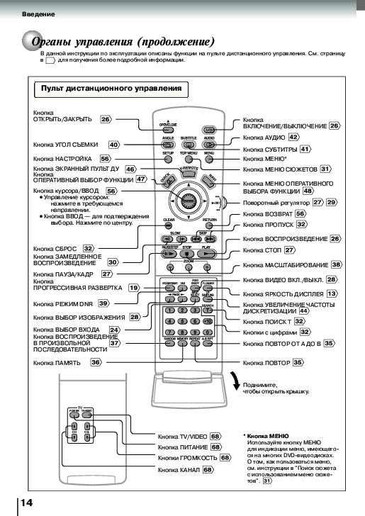 Пульт тошиба инструкция. Toshiba SD-9500. Сплит система Тошиба инструкция пульт управления. Сплит система Тошиба инструкция к пульту. Toshiba кондиционер пульт инструкция по применению.
