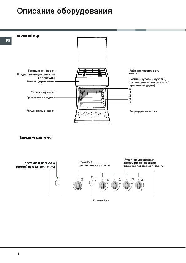 Индезит плита электрическая инструкция с картинками инструкция