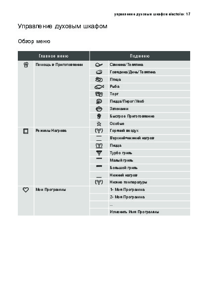 Режимы духового шкафа electrolux platinum