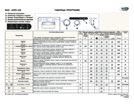Инструкция стиральной машины Whirlpool AWG 330(Таблица программ)
