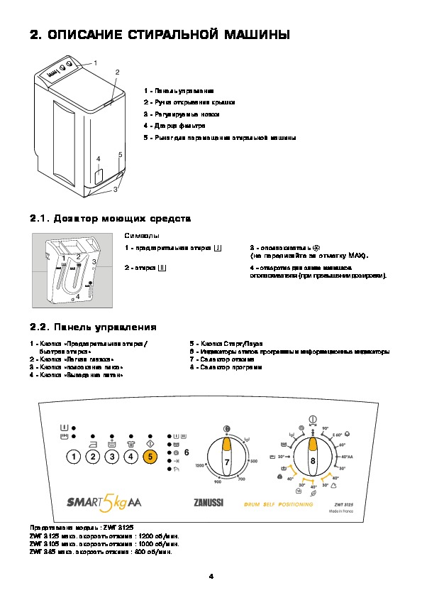 Инструкция по эксплуатации стиральной машины занусси