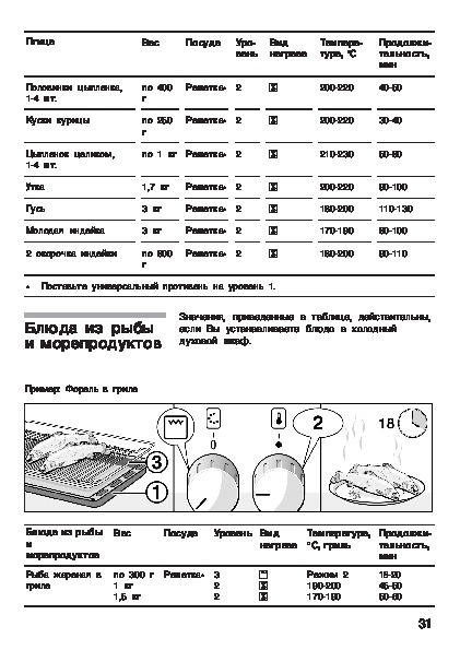 Электропечь бош для кухни инструкция по применению