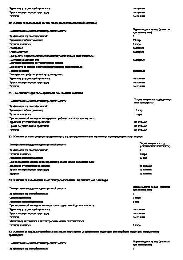 Охрана труда тесты с ответами. Машинист автовышки и автогидроподъемника тесты с ответами. Тест для машиниста автовышки и автогидроподъемника. Вопросы для машиниста компрессоров. Ответы на вопросы машинист автовышки и автогидроподъемника.