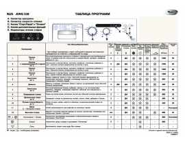 Инструкция стиральной машины Whirlpool AWG 530(Таблица программ)