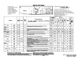 Инструкция стиральной машины Whirlpool AWO_D 8715(Таблица программ)