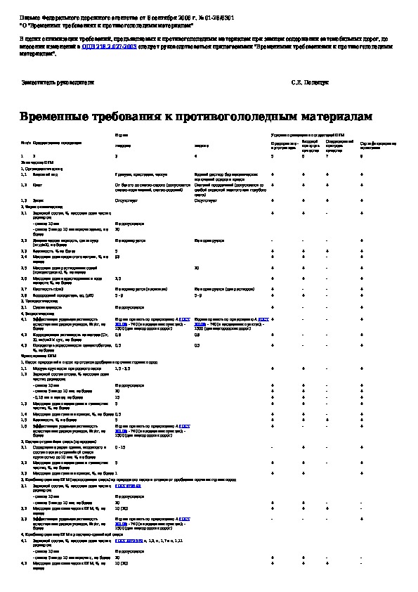 Временные требования