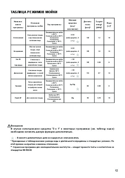 Посудомоечная машина ханса инструкция по применению. Посудомоечная машина Ханса режимы мойки. Ханса посудомоечная машина режимы таблица. Ханса посудомоечная машина режимы мойки 90. Программы мойки в посудомоечной машине Ханса.