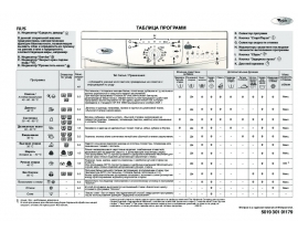 Инструкция стиральной машины Whirlpool AWO_D 41140(Таблица программ)