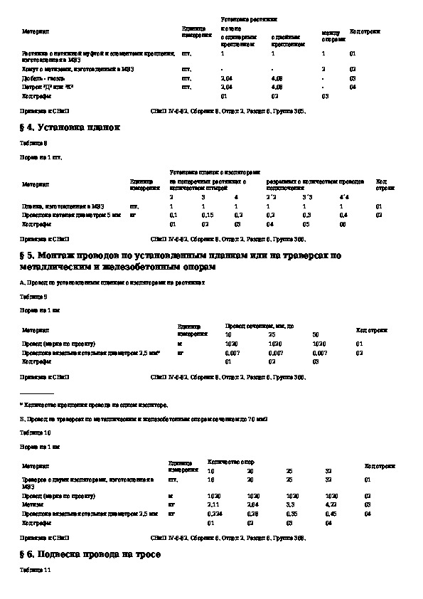 Редакция норма