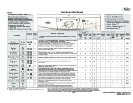 Инструкция стиральной машины Whirlpool AWO_D 41139(Таблица программ)
