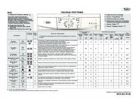 Инструкция стиральной машины Whirlpool AWO_D 43129(Таблица программ)
