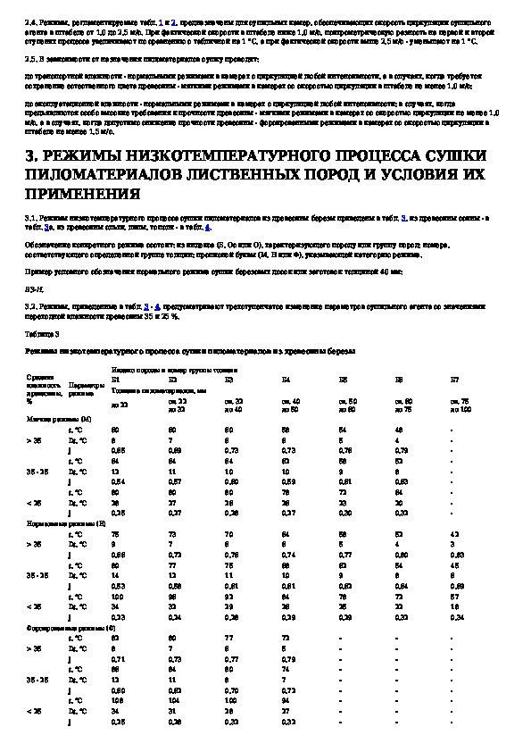 Режимы сушки