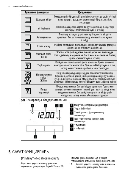 Электролюкс духовой шкаф обозначения режимов