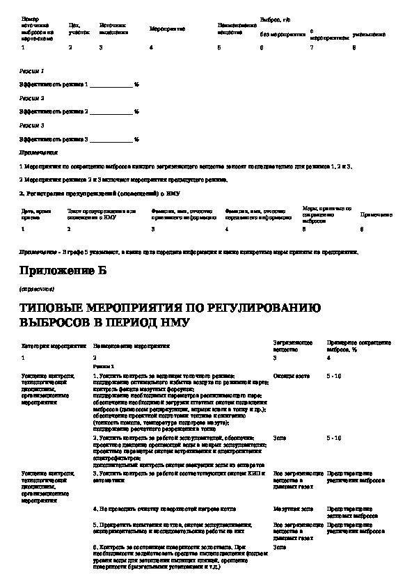 План мероприятий по уменьшению выбросов в период неблагоприятных метеорологических условий