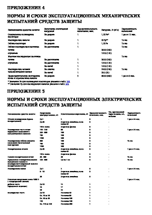 Инструкция по применению и испытанию средств защиты