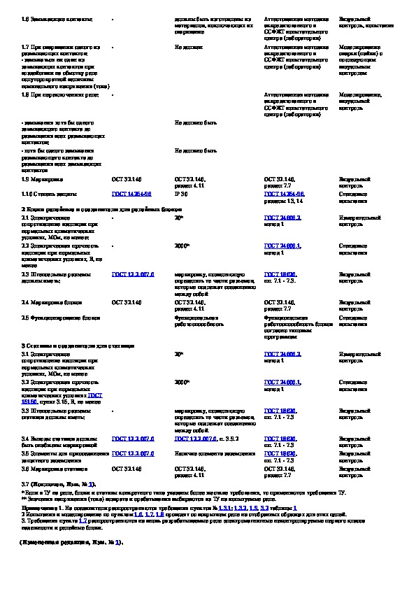 Тнк цш 0179 2015 тех карта