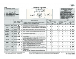 Инструкция стиральной машины Whirlpool AWE 9729(Таблица программ)
